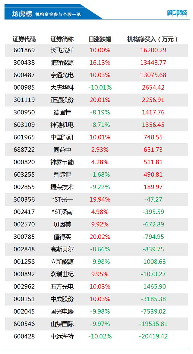 中国远洋海运集团股票，自然美景的心灵之旅启程点