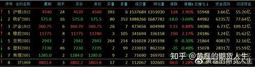 变化中的自信与成就之旅，如何查期货行情指南