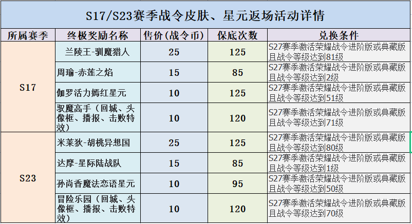 ＂新澳门四肖期期准免费＂的：高速响应计划执行_味道版7.75