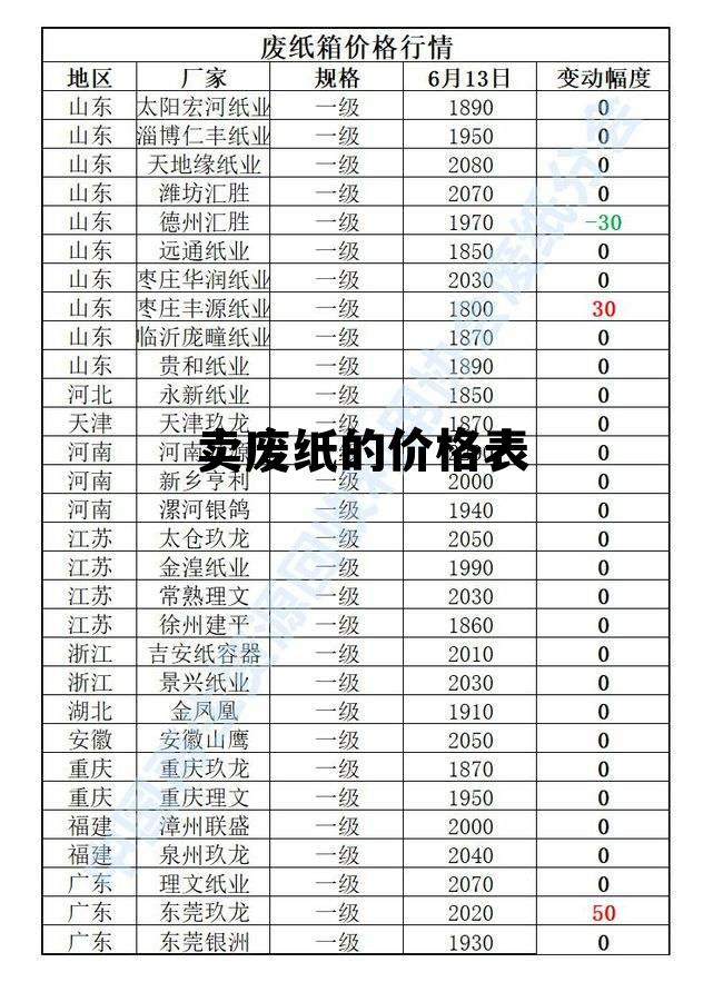 国内废纸最新价格表，揭示废纸背后的温情故事