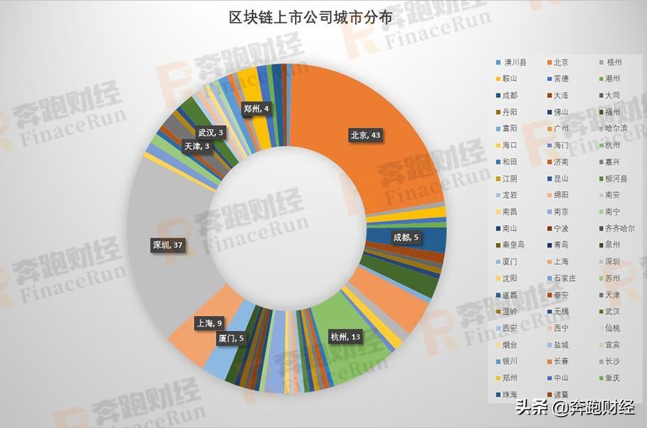 A股上市名单，变化、学习与自信的盛宴