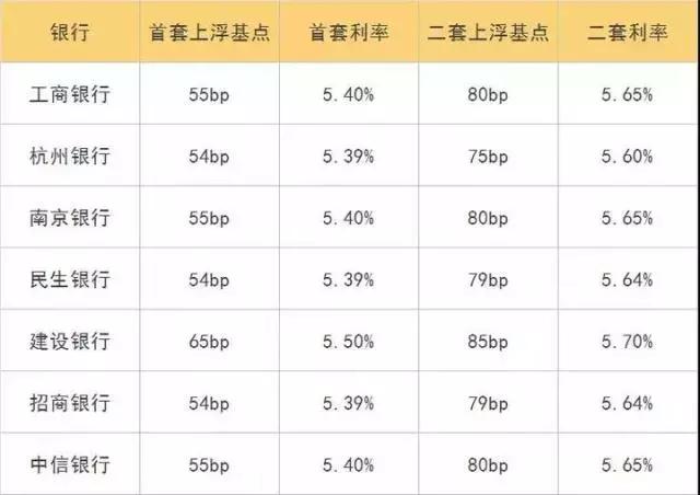贷款最新基点调整与巷弄深处小店的探秘之旅