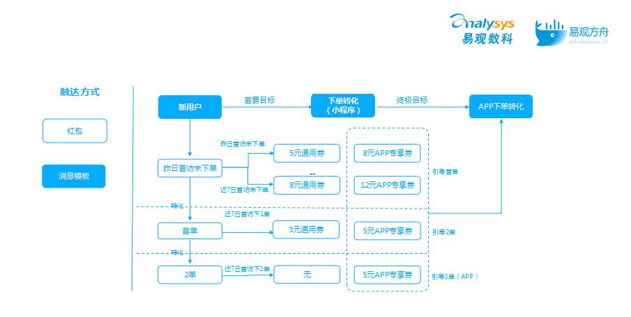 当当券最新，科技重塑购物体验，开启未来购物之旅