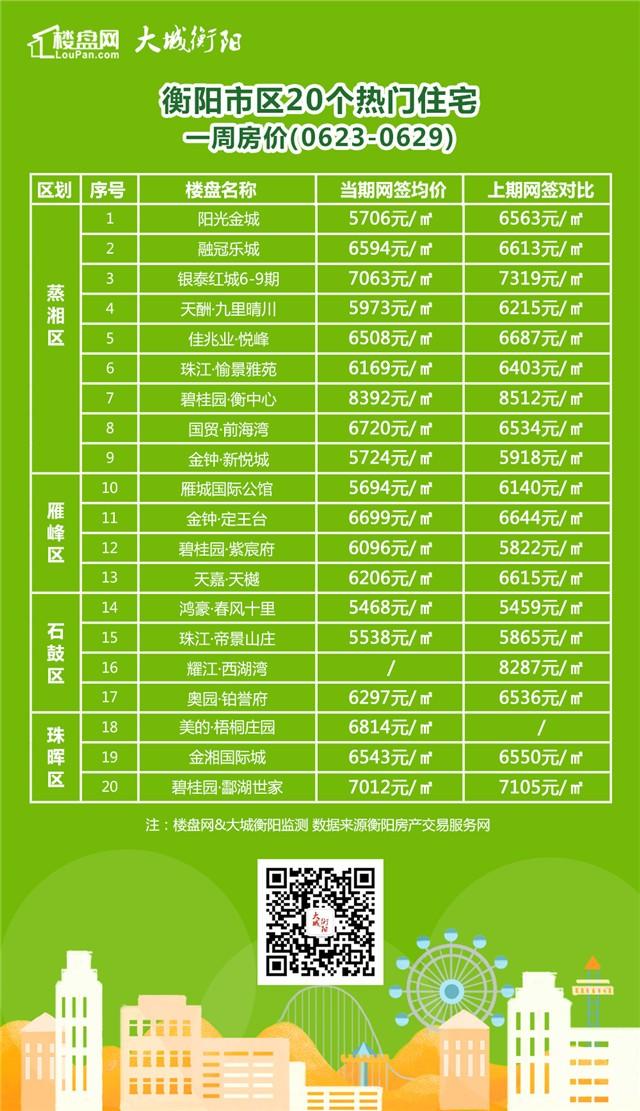 衡阳最新洋房，学习变化的力量，自信与成就感的栖息之地
