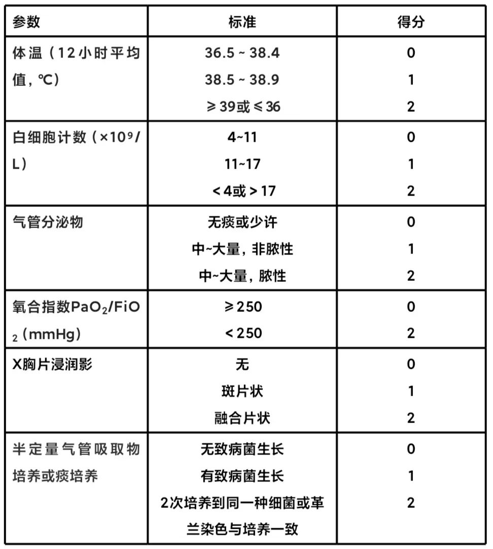 最新确诊标准的观点论述与解析
