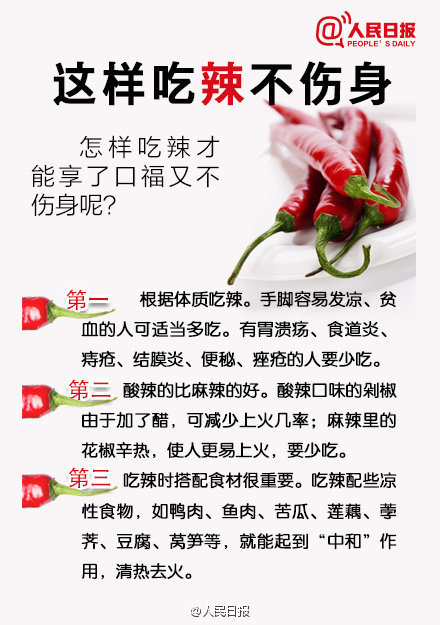 最新吃辣椒，健康、文化与美食的完美交融