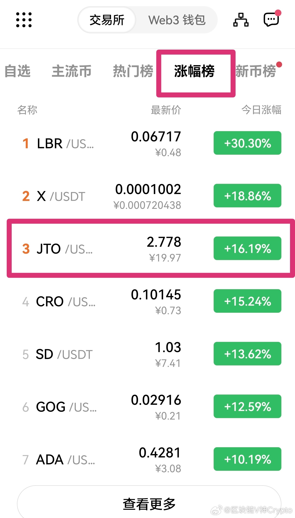 最新牛币引领潮流，时尚新风尚一瞥！