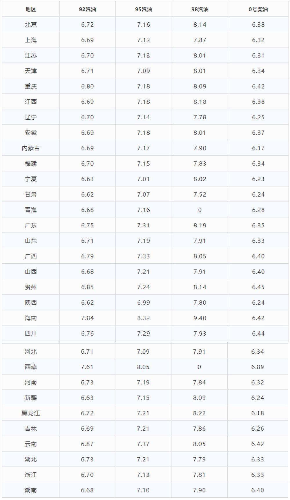 第156页