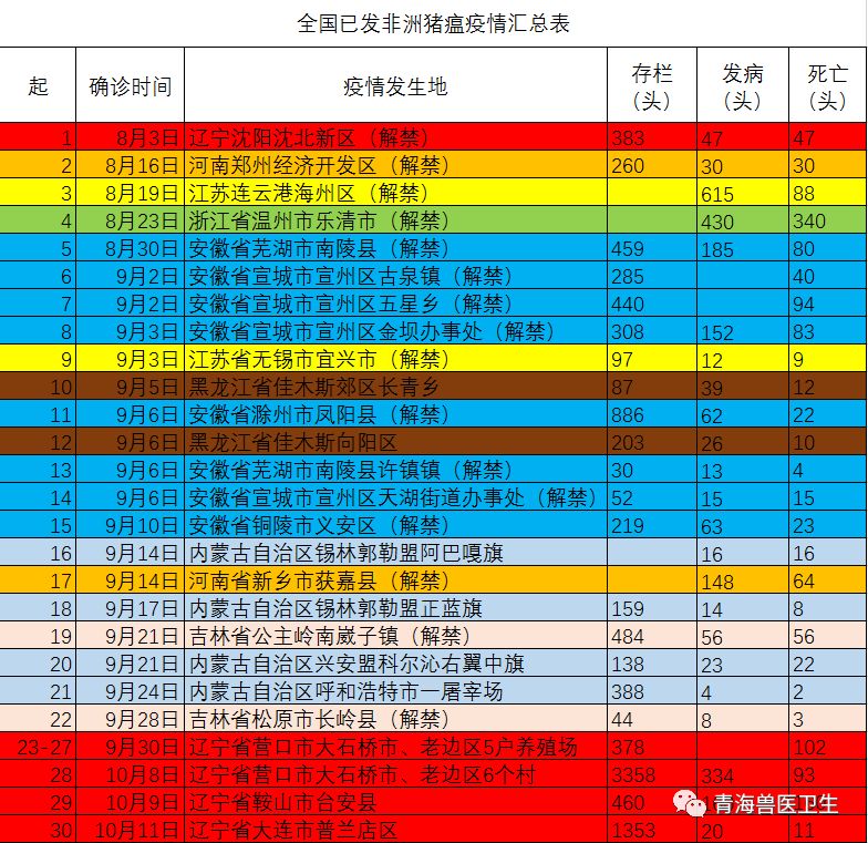 最新猪瘟动态更新，最新猪瘟情况概述