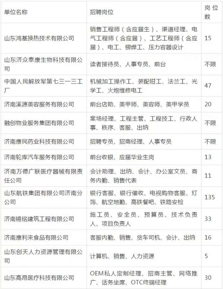 山东最新招聘信息，时代的脉搏与就业的航标同步更新