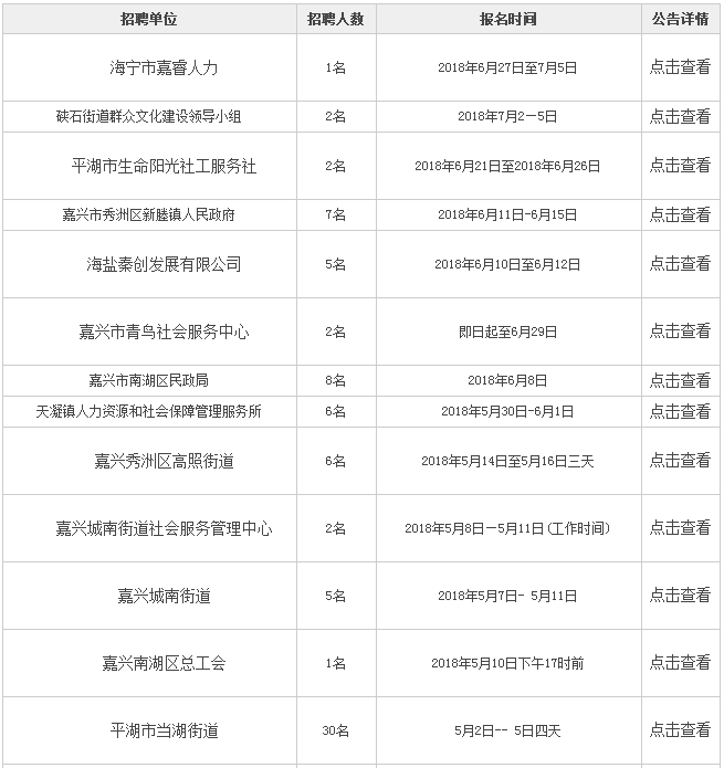 嘉兴热门职位大招募，最新招聘信息及挑战岗位全解析！