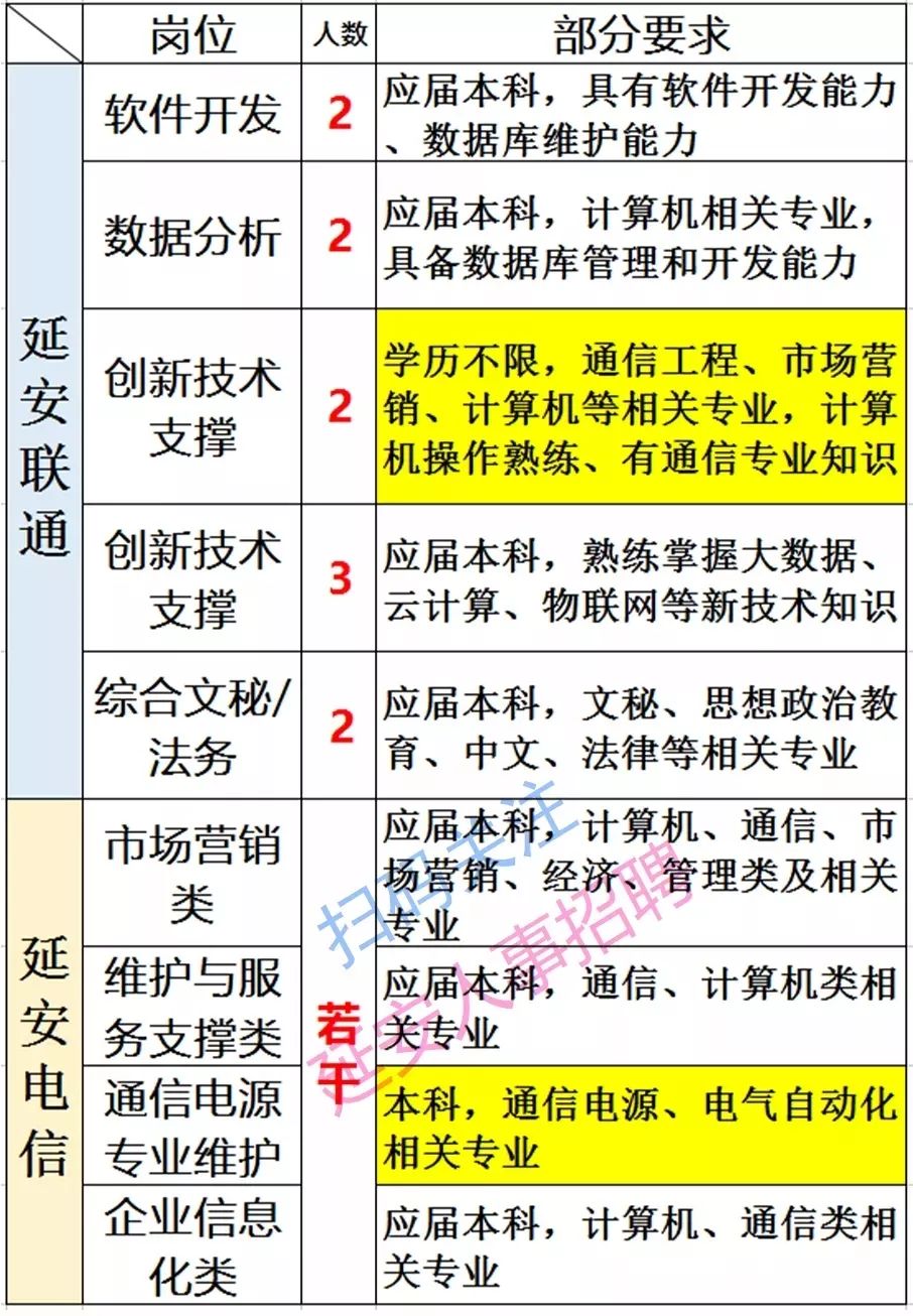 延安热门职位招聘火热开启，挑战你的职业梦想！
