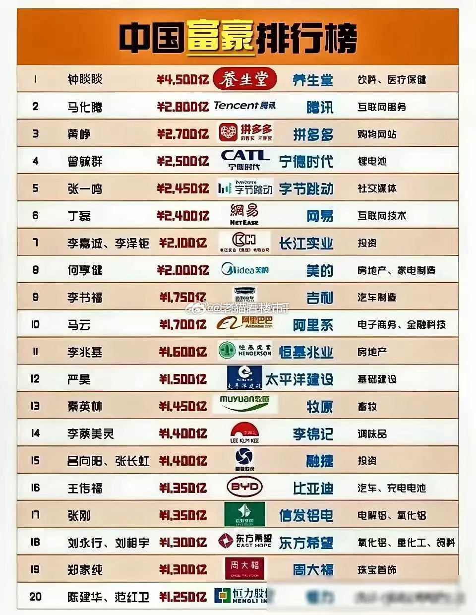 福布斯最新排名查询指南及步骤详解