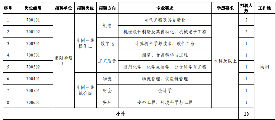 南阳海纳电子最新招聘揭秘，探寻隐藏的人才宝藏