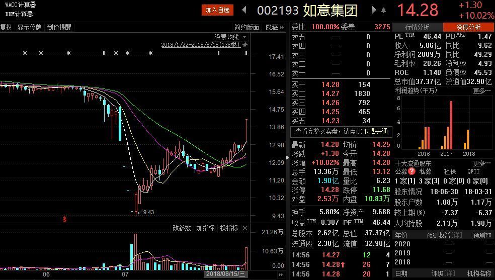 如意集团股票最新动态更新，最新消息汇总