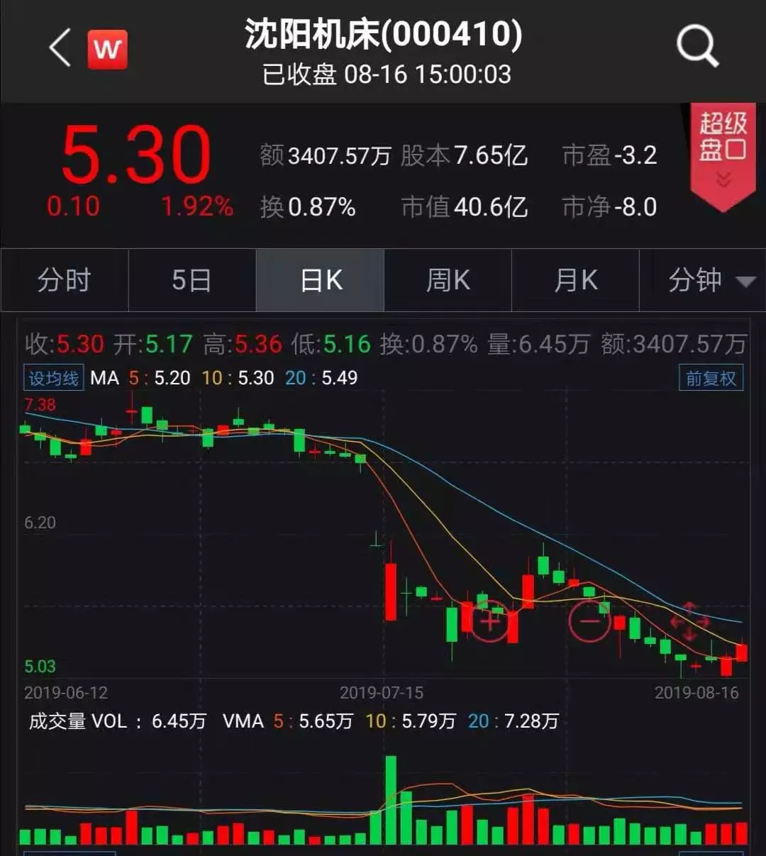 沈阳机床股票动态，变化中的机遇与自我超越的力量最新消息