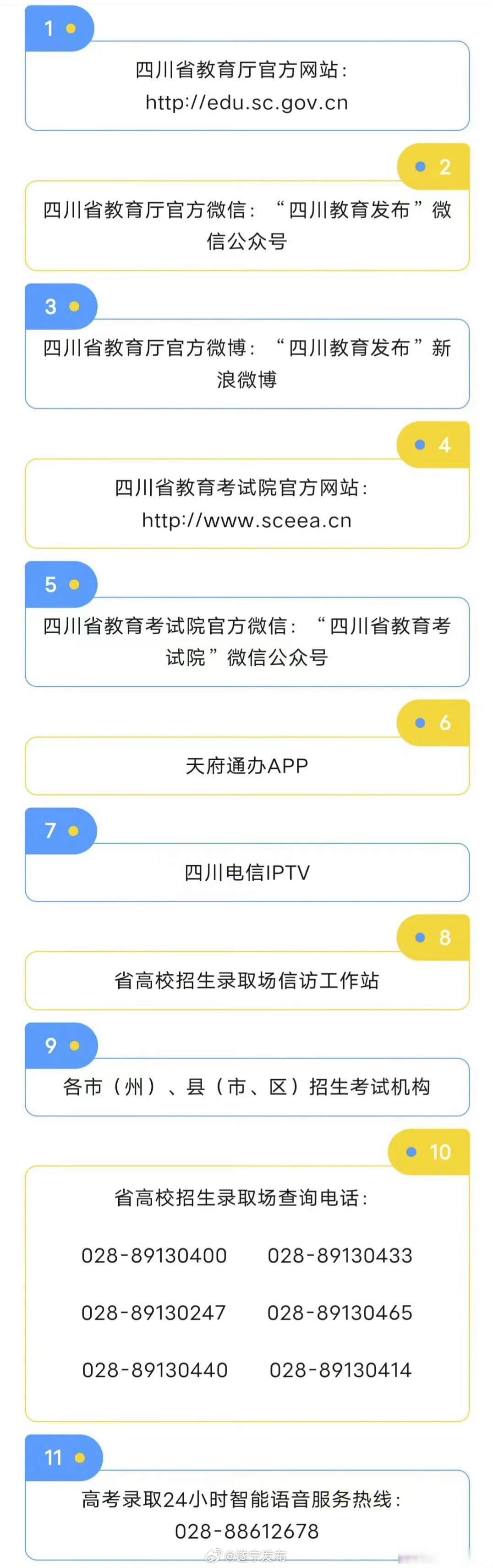 四川高考录取最新信息及论述概述